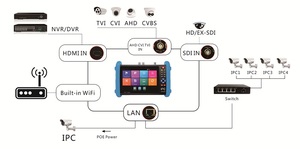 7 Inch 1920*1200 Resolutie Cctv Monitor <span class=keywords><strong>Tester</strong></span> Voor 8MP Tvi Cvi Adh Ip Analoge Camera Testen - Product Image 3