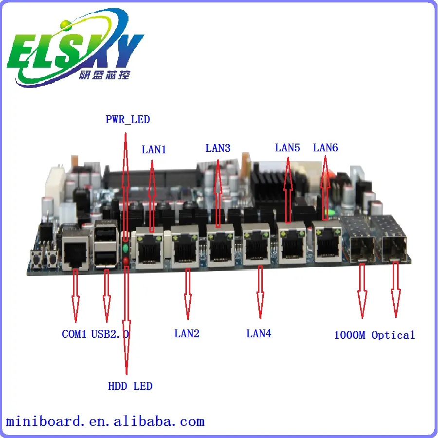 זול שש 1000 M Lan ושני 1000 M אופטי חומת אש לוח האם תמיכה LGA1155 (I3/I5/I7 אפשרות) עם אינטל B75 ערכת שבבים