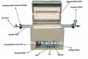 1200C実験室<span class=keywords><strong>3</strong></span>つの温度加熱ゾーンチューブサイズDia100x1200mmのチューブ炉 - Product Image 6
