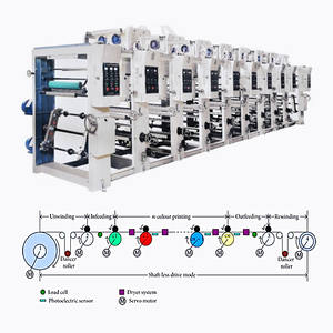 Nhựa Thông Thường Gravure Máy In 2 4 6 Màu Rotogravure Máy In/Máy In HRASY-600-1600 - Product Image 4