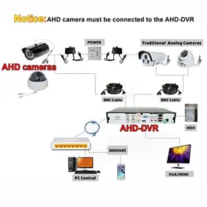 1080P AHD CCTV di Sicurezza Kit 5MP 32 Macchina Fotografica CCTV Sistema di 32 Canali DVR