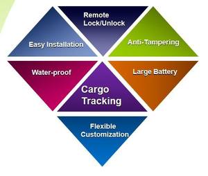 Jointech JT701 4G пульт дистанционного управления <span class=keywords><strong>RFID</strong></span> SMS поставка цепи контейнер отслеживание <span class=keywords><strong>GPS</strong></span> интеллектуальный электронный замок уплотнение - Product Image 2
