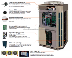 <span class=keywords><strong>Fujitsu</strong></span>-Aire <span class=keywords><strong>acondicionado</strong></span> VRF, Comercial - Product Image 4