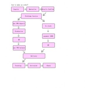 Hộp Đựng Vòng 6 Lưới Trong Suốt Chất Lượng Cao 2*10.3CM Hộp Trang Sức Trưng Bày Hạt Trong Suốt - Product Image 3