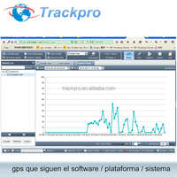 TrackPro TS20 متعقب السيارات البرمجيات TK103 gps نظام تتبع