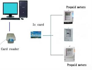 DDSY5558 kWh <span class=keywords><strong>prepago</strong></span>/<span class=keywords><strong>prepago</strong></span> electrónico contador de energía eléctrica - Product Image 5