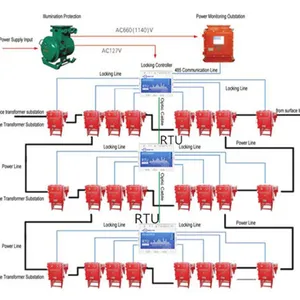 Energy Management Solution RTU Remote Smart Grid Transmission Monitoring System