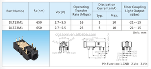 Aixin các nhà sản xuất cung cấp 16M âm thanh quang học <span class=keywords><strong>Toslink</strong></span> SPDIF ra <span class=keywords><strong>3</strong></span>.<span class=keywords><strong>5mm</strong></span> <span class=keywords><strong>jack</strong></span> dlt13m1 - Product Image 5