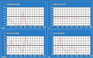Obd2 スキャナー , F5 g scan tool スキャン ツール , ディーゼル診断, キー プログラミング , コーディング , Vin コード , インジェクタ プログラム, toyota, hyundai, kia, honda - Product Image 4