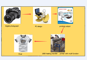 Máy Ép Nhiệt 1.8M - Product Image 4