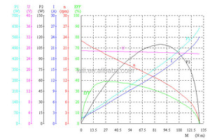 Alta par 100w 200w cepillo <span class=keywords><strong>12v</strong></span> 24v del limpiaparabrisas <span class=keywords><strong>motor</strong></span> dc - Product Image 5