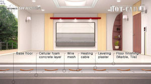 High Quality Heating <b>Cable</b> Snow Melting Mat Anti Freeze SH KOREA SHR-2P-60 - Product Image 5
