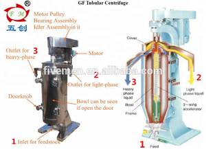 Mesin Sentrifugasi Pemisah Minyak Kelapa Murni Vco dengan Proses Sentrifugasi - Product Image 4