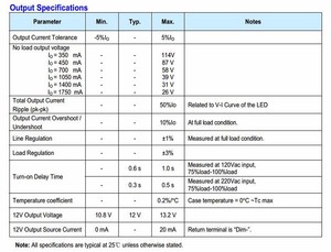 Светодиодный драйвер Inventronics 30 Вт, 32 Вт, 33 Вт, 35 Вт, 36 Вт с регулировкой яркости, класс водонепроницаемости IP67, 350 мА, 700 мА, 1050 мА, 1400 мА, светодиодный источник питания постоянного тока - Product Image 6