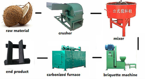 Machine à briquettes électrique, <span class=keywords><strong>prix</strong></span> masculin de cire, pour le <span class=keywords><strong>charbon</strong></span> de bois - Product Image 3