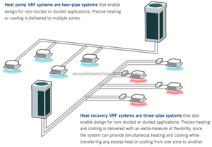 Sistemas <span class=keywords><strong>de</strong></span> Aire Acondicionado sin Ductos <span class=keywords><strong>York</strong></span> VRF - Product Image 5