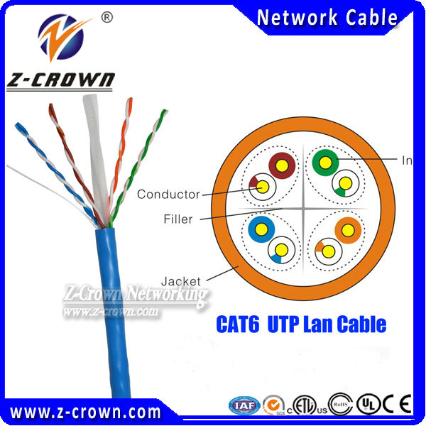 To ethernet lan кейбла уль-CE ROHS