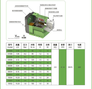 Pompe de dosage <span class=keywords><strong>électromagnétique</strong></span> à membrane <span class=keywords><strong>électromagnétique</strong></span>, 15l pour le traitement de l'eau - Product Image 4