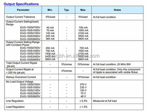 EUG-150S210DV Inventronics 150W IP67 140-2100mA Driver LED à courant constant dimmable Série EUG Ballast LED - Product Image 5