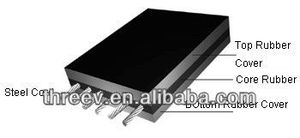 Alta calidad de acero banda transportadora de cable con un precio razonable - Product Image 6