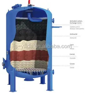 Sand Filter For Water Automatic Backwashing Dual Media Sand Carbon Water Filter For Raw Water Treatment Plant