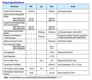 ไดรเวอร์ไฟ LED แบบปรับความสว่างได้ Inventronics 200W IP67 สำหรับไฟไฮเบย์/ไฟเสาสูง/ไฟถนน รุ่น EBD-200SxxxDV - Product Image 6