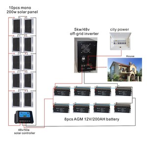 1KW 3KW 5 <span class=keywords><strong>kW</strong></span> paneles solares kit completo solar desencadenó rejilla sistema solar con el panel solar, <span class=keywords><strong>inversor</strong></span>, regulador, la ba - Product Image 1