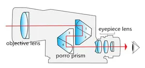 Prisma de porro de vidrio para telescopio binocular, K9 BK7