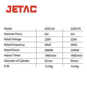 مطرقة كسارة كهربائية محمولة باليد من الدرجة الصناعية 65 ، مثقاب خفيف الوزن V ، أداة كهربائية لهدم المطرقة - Product Image 6