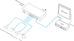 10/100 m 16-Port Chuyển Đổi <span class=keywords><strong>b</strong></span>ảo mật cho camera ip (ONV-H1016) - Product Image 6