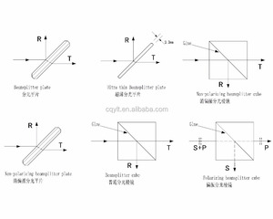 다른 분할 비율 T/R = 5/5 비편광 빔 스플리터 큐브 - Product Image 4