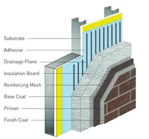 טיח EIFS פיברגלס נוטינג/רשת/רשת פיברגלס מחוזק באיכות גבוהה לבנייה אבטחת סחר