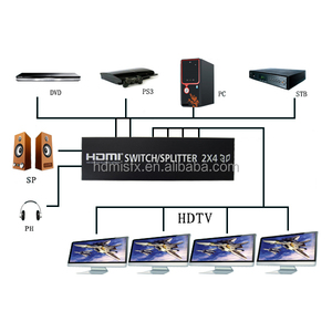 3.5 mm <span class=keywords><strong>sortie</strong></span> audio et <span class=keywords><strong>sortie</strong></span> optique <span class=keywords><strong>2</strong></span> x 4 commutateur <span class=keywords><strong>HDMI</strong></span> Splitter soutien 5.1 canal audio - Product Image 3