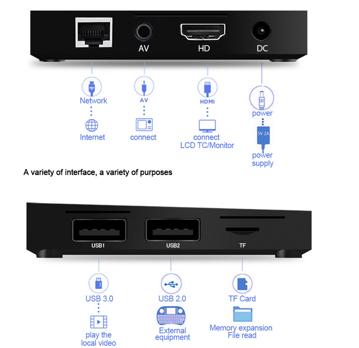 Comercio al por mayor Mini RK3328 1G 8G tv box Google Tienda de juegos Android 7.1 OS con Plena Carga Kodi y CE certificación