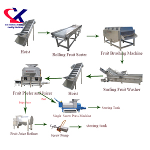 Ligne de production de jus d'<span class=keywords><strong>ananas</strong></span> frais 3000 kg/h Machine à peler et à presser pour <span class=keywords><strong>ananas</strong></span>, fruit de la passion, banane, orange - Product Image 6