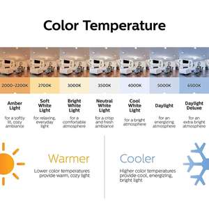Giá Rẻ Sinh Thái <span class=keywords><strong>Halogen</strong></span> Bóng Đèn Cho Rồng Trái Cây <span class=keywords><strong>Halogen</strong></span>-Ánh Sáng Bóng Đèn <span class=keywords><strong>70W</strong></span> E27 230V <span class=keywords><strong>A55</strong></span> Bóng Đèn Thủy Tinh - Product Image 5