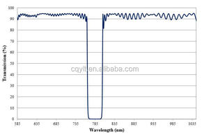 ฟิลเตอร์ออปติคอลแบบน็อตช์ 785 นาโนเมตร, ฟิลเตอร์ออปติคอลแบบลบแบบกำหนดเองสำหรับเครื่องมือออปติคอล - Product Image 2