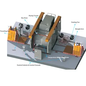 Plastic water tank making machine Shuttle Rotomolding Machine