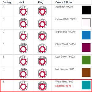 HSD Cable automotriz transmisión de alta velocidad FAKRA HSD Z agua azul LVDS 120cm <span class=keywords><strong>Dacar</strong></span> 535 4-Core cable para BMW Benz Retrofit - Product Image 4