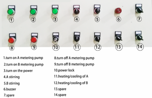 GL908 aangepaste Polyurethaanschuim PU Sandwichpaneel productielijn - Product Image 6