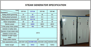 Bàn ủi hơi nước thu nhỏ sưởi ấm đường hầm với bàn ủi hơi nước máy phát điện - Product Image 5