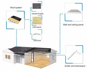 Sandwich pannel 20ft container packet's plane home Homes prefab made in China - Product Image 1