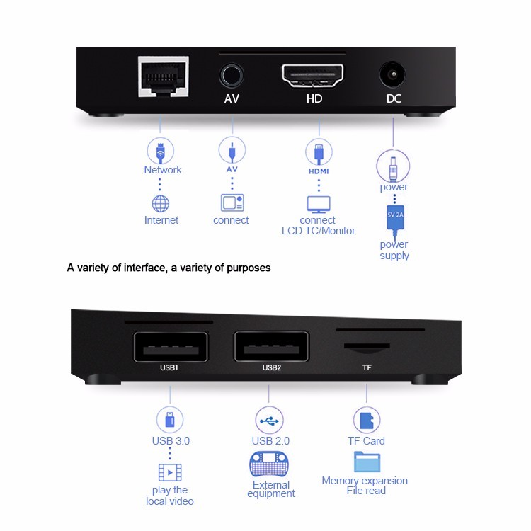 Android 7.1 RK3328 A5X Plus Mini TV BOX 1 GB/8 GB VP9 UHD 4 K 2 K Medios WiFi jugador