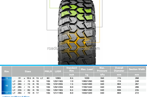 Grande remise prix 235 / 85R16 SUV pneus mud - Product Image 6