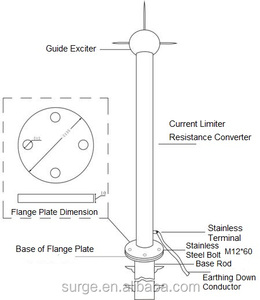 Thanh Thu Lôi Giá Thép Không Gỉ Thanh Thu Lôi - Product Image 3