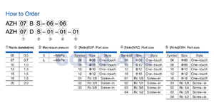 ปั๊มสุญญากาศแบบรวมคุณภาพสูง ABM10*5-2 แบบ <span class=keywords><strong>AIRBEST</strong></span>  ขนาดรูใน 2 มม. คุณภาพสูง - Product Image 4