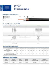 Cabo De Alimentador Original Hansen 7/8 RF Feito na China - Product Image 6
