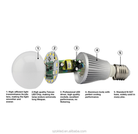 Yeelight — ampoule Led Milight, 4W 5W 6W 9W GU10 E27 E14 RGBW RGBWW, lampes, sans fil Wifi, boîte de contrôle, 4 zones 2.4G, télécommande RF