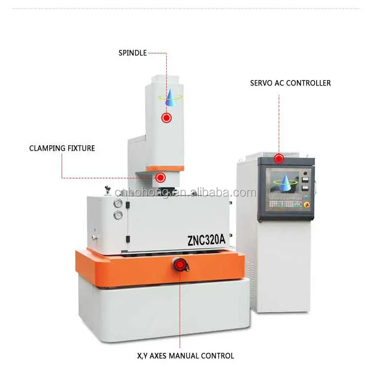 Popular ZNC EDM MachineでChinaとOversea