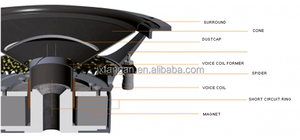 車用サブウーファー - Product Image 5